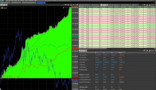TSLab, trading robots TSLab, TSLab download, TSLab algo trading, TSLab platform, TSLab crypto trading, Cryptocurrency, trading
