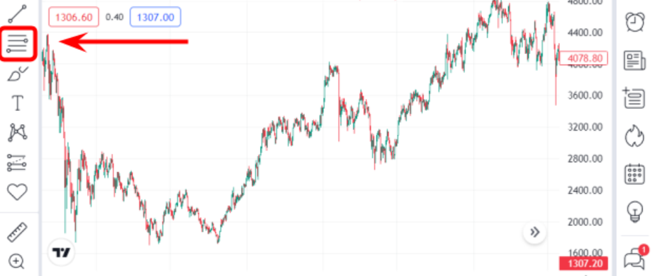 Drawing Tools in the TradingView platform that are used to set up Fibonacci Retracement