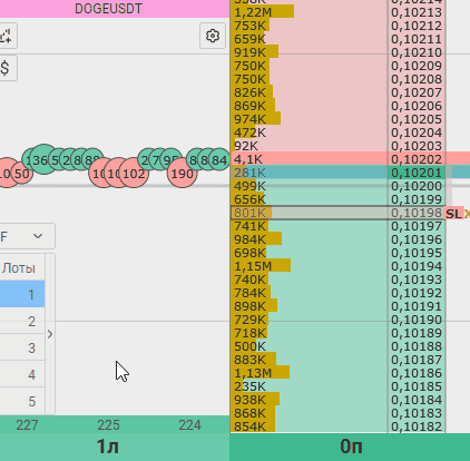 Trailing Stop in the CScalp trading terminal