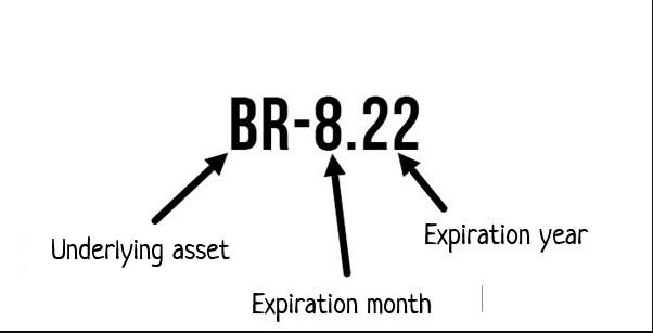 Standard Futures vs. Perpetual Futures: Brent crude oil futures