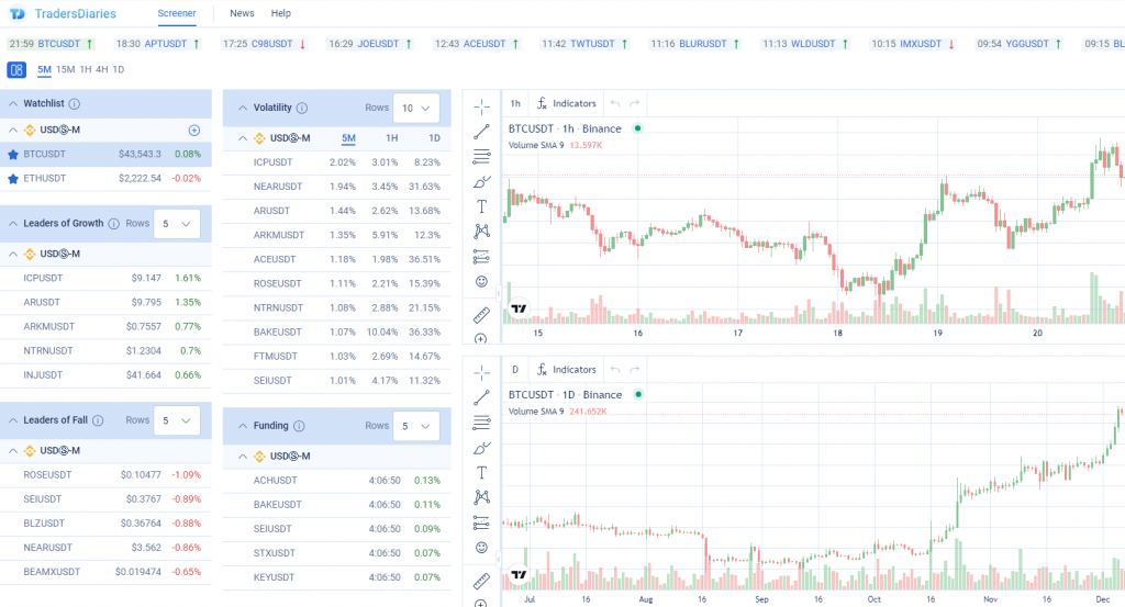 crypto trading app best app to track cryptocurrency