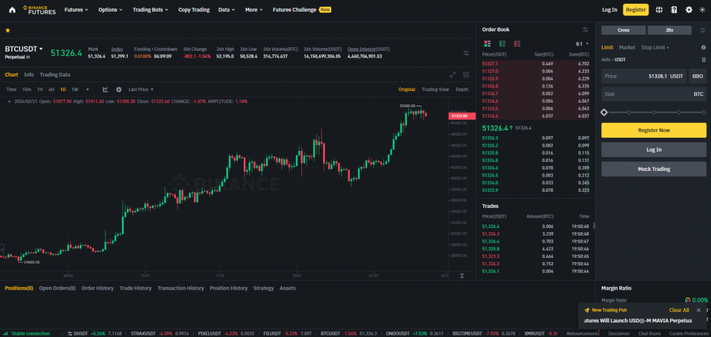 How to scalp Binance futures: Binance Futures platform’s interface