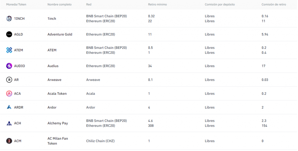 Cómo retirar dinero de Binance - Comisiones de retiro de criptomonedas