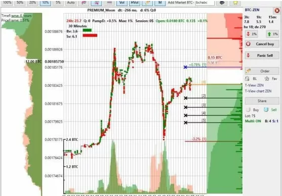Crypto bots, best crypto bots, auto trading, automated trading, robot trading, bot trading, algorhmic trading, zenbot, apitrade, bitsgap, revenuebot, crtyptorader bot, 3commas, capico, TradeSanta