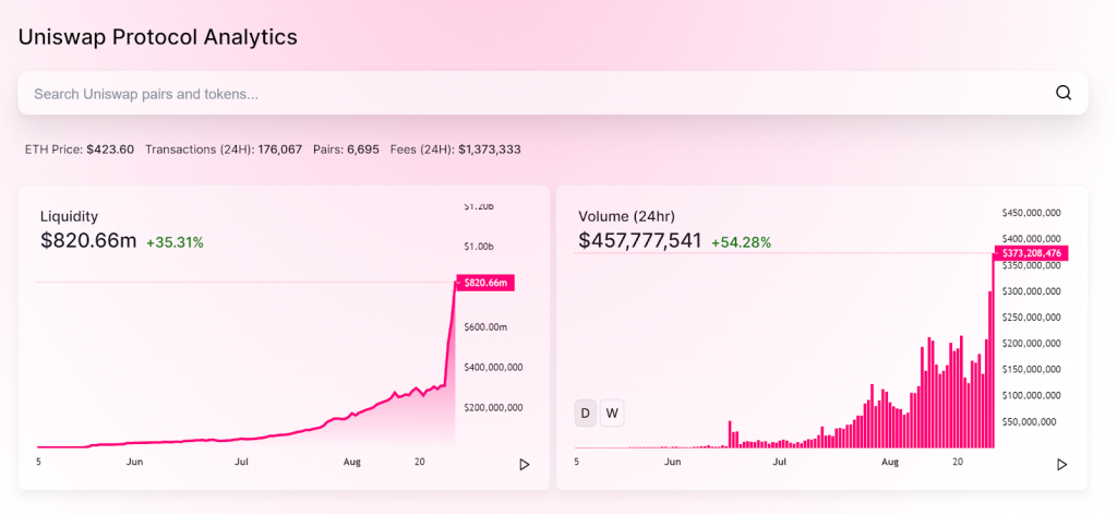 Exchanges descentralizados: la página principal del exchange descentralizado Uniswap