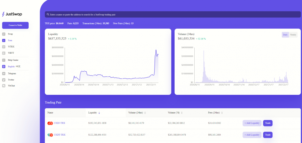 Exchanges descentralizados: la página principal del exchange descentralizado Uniswap