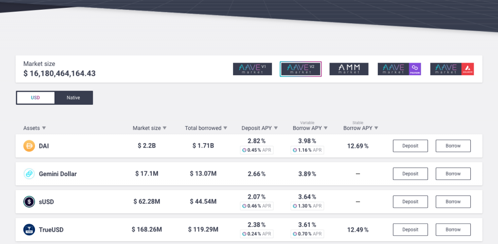 Exchanges descentralizados: la página principal del exchange descentralizado Aave