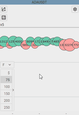 Detailed display of traded amounts