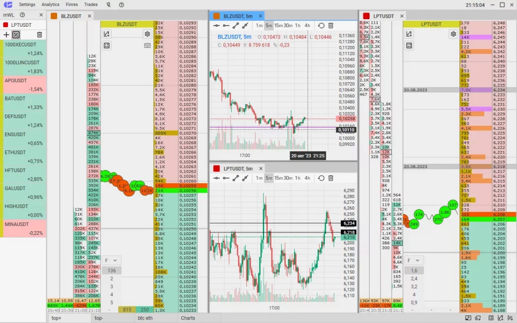 Crypto trading, cryptotrading, crypto trading platform, cryptotrading platform, crypto exchange, trading terminal, binance crypto exchange, cryptocurrency exchange, cscalp, atas platform, tigertrade, coinigy, 3commas, capico, moonbot, tradesanta, hashonline, crypto bots, best crypto bots, auto trading, automated trading, algo trading, robot trading, bot trading, algorhmic trading, zenbot, apitrade, bitsgap, revenuebot, crtyptorader bot, 3commas, capico, TradeSanta