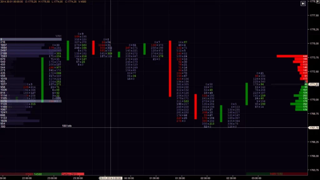 Crypto trading, cryptotrading, crypto trading platform, cryptotrading platform, crypto exchange, trading terminal, binance crypto exchange, cryptocurrency exchange, cscalp, atas platform, tigertrade, coinigy, 3commas, capico, moonbot, tradesanta, hashonline, crypto bots, best crypto bots, auto trading, automated trading, algo trading, robot trading, bot trading, algorhmic trading, zenbot, apitrade, bitsgap, revenuebot, crtyptorader bot, 3commas, capico, TradeSanta