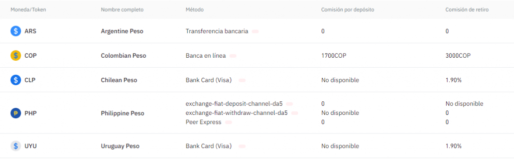 Algunas de las divisas fíat populares en Latinoamérica, métodos de depósito y retiro y comisiones Binance