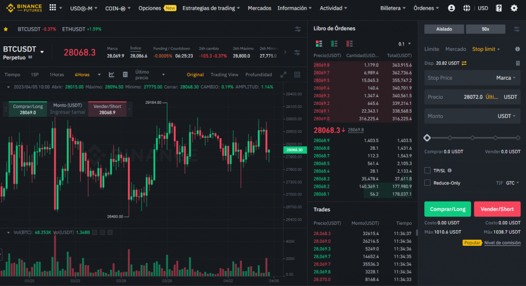 La ventana de futuros USDS-M con opciones de apalancamiento en Binance