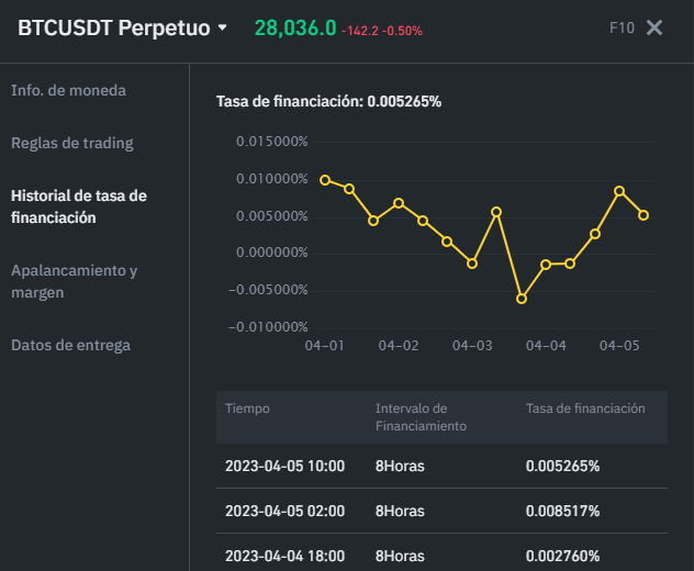 Historial de taza de financiación en Binance