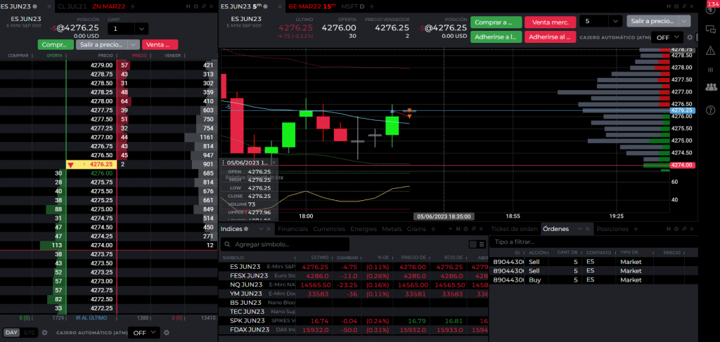 Órdenes abiertos en plataforma de trading NinjaTrader broker