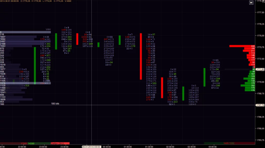 La interfaz de la app de trading Coinigy