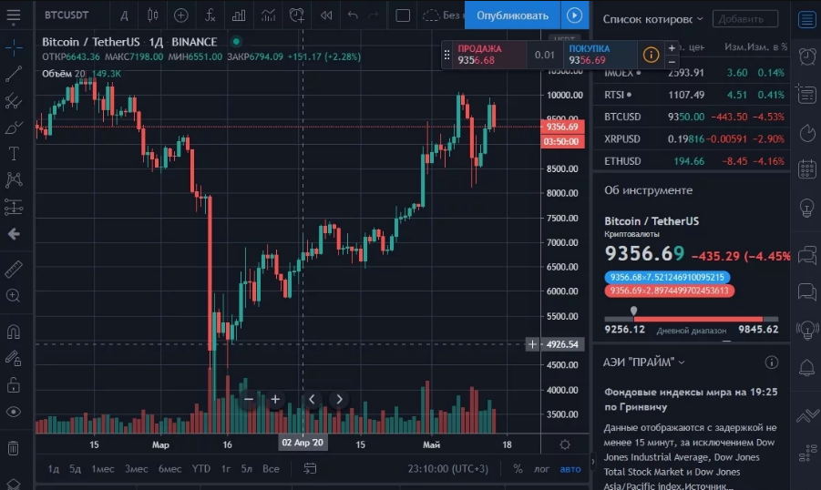 La interfaz de la app de trading TradingView