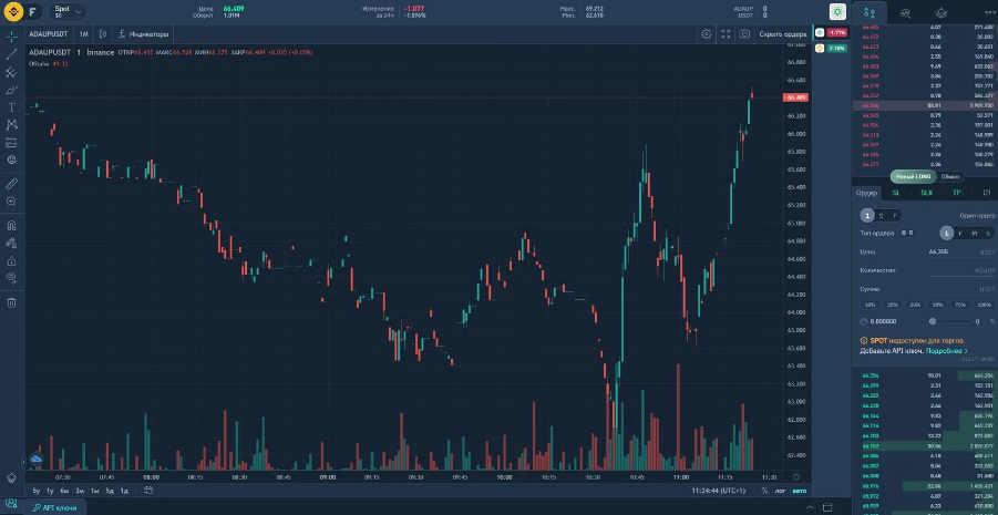 La interfaz de la app de trading Finandy
