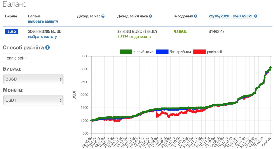 La interfaz de la app de trading ApiTrade