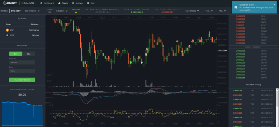 La interfaz de la app de trading Gunbot