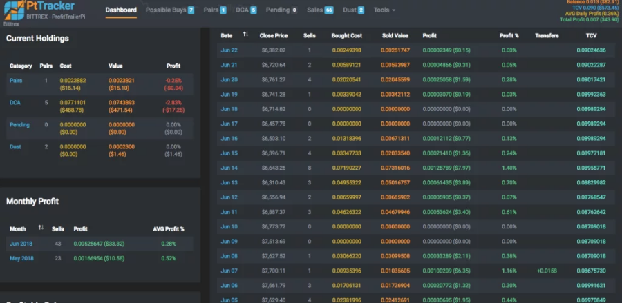 La interfaz de la app de trading ProfitTrailer