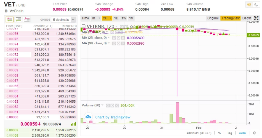 La interfaz de la app de trading RevenueBot