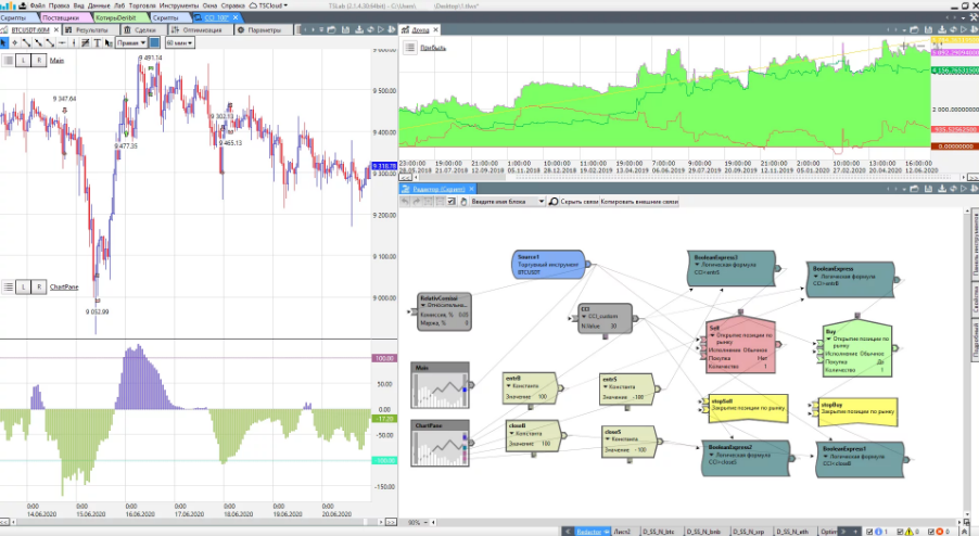 La interfaz de la app de trading TSLab