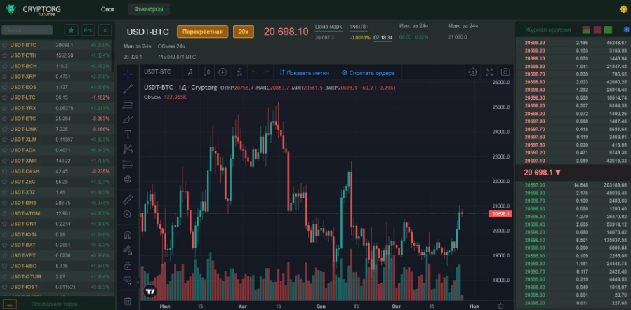 La interfaz de la app de trading Cryptorg