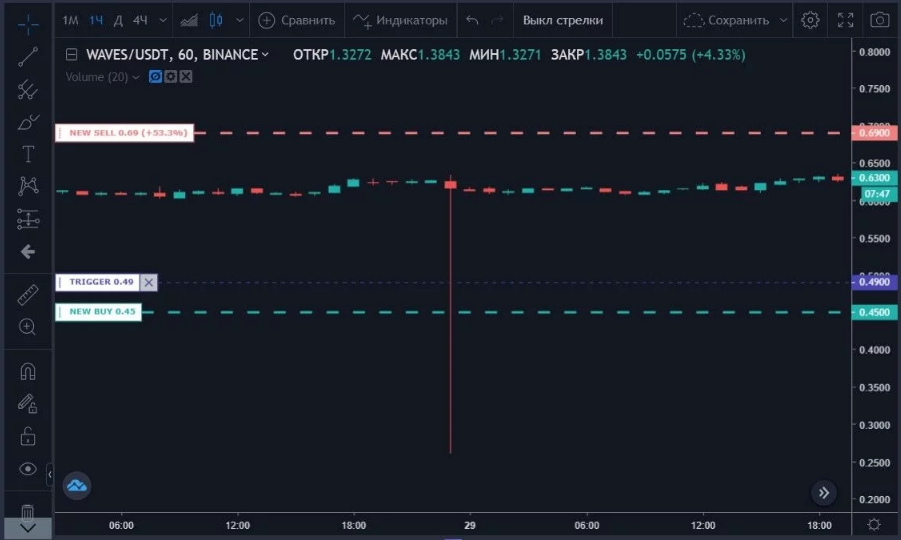La interfaz de la app de trading Capico