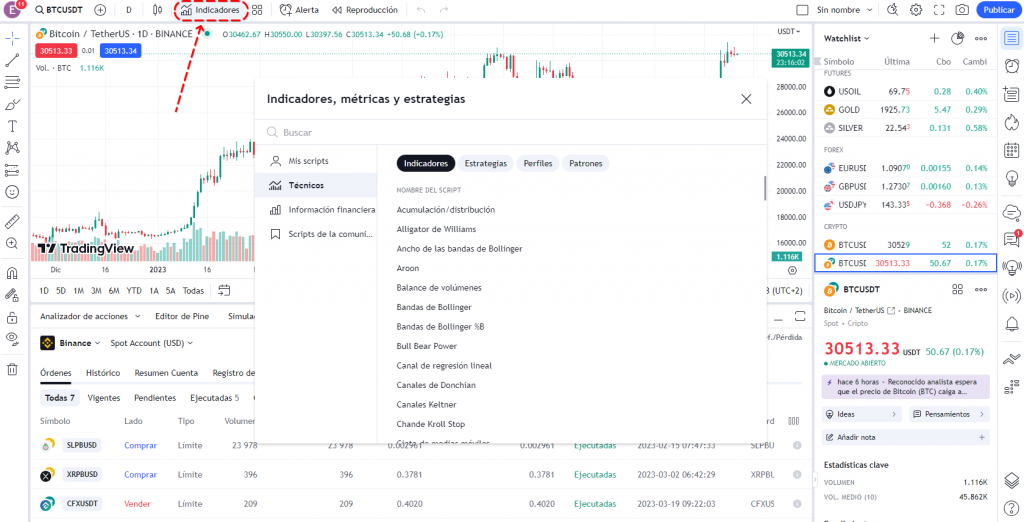 Indicadores TradingView