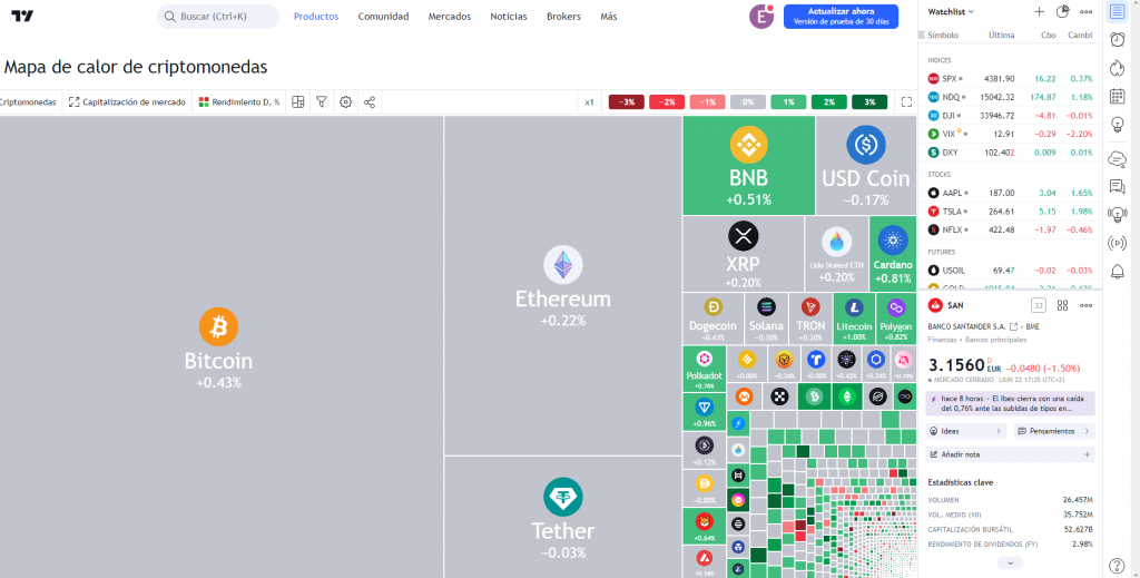 Mapa de calor de criptomonedas en TradingView