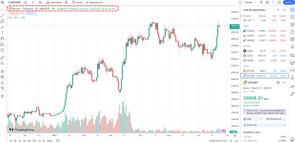 Línea de estado en TradingView