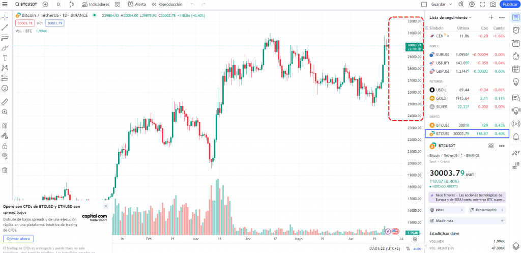 Escalas en TradingView