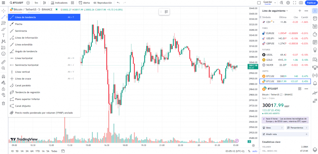 Herramientas de dibujo en TradingView