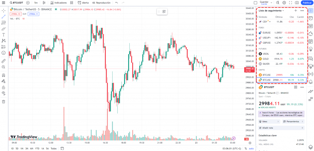 Lista de seguimiento TradingView
