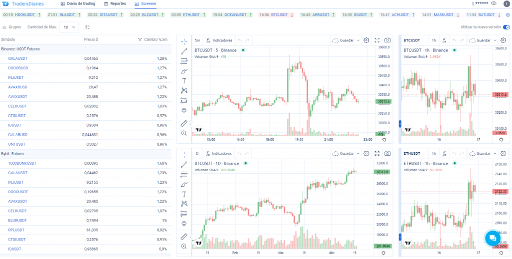 Screener gratuito de CScalp