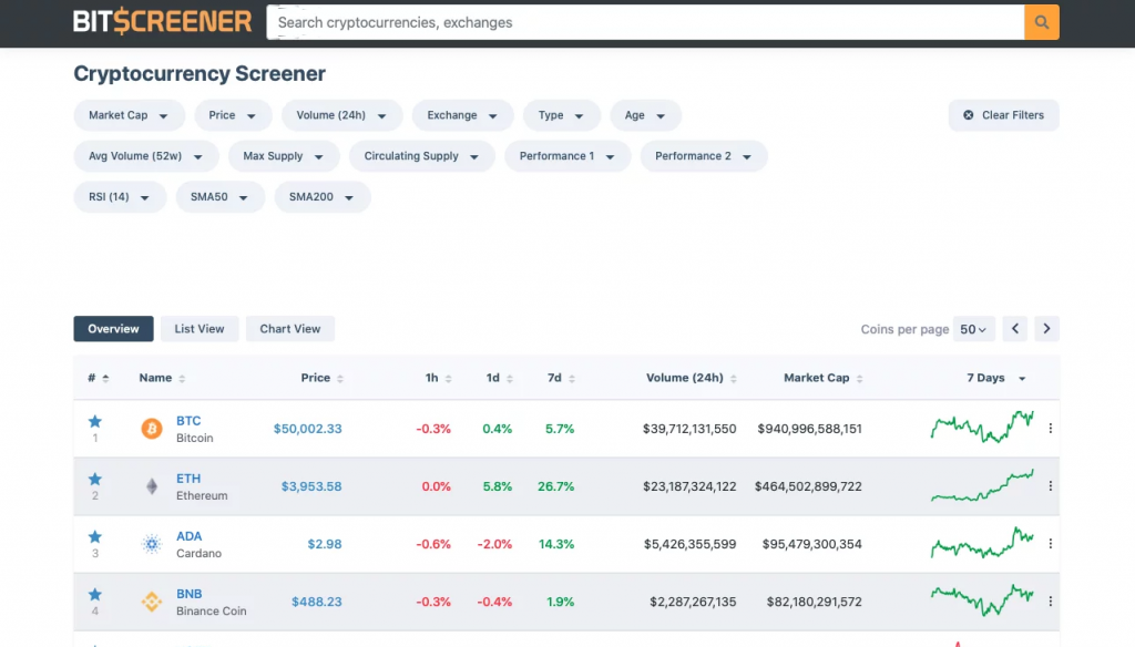 Mejores screeners de criptomonedas Bitscreener