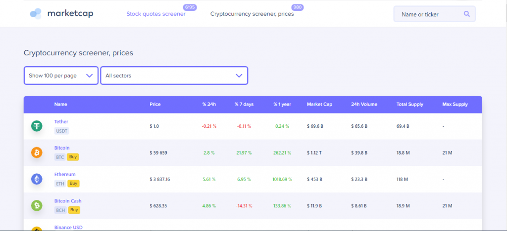 Mejores screeners de criptomonedas Marketcap