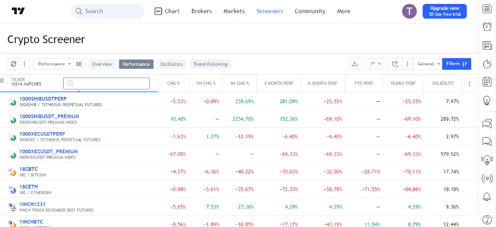 Mejores screeners de criptomonedas TradingView