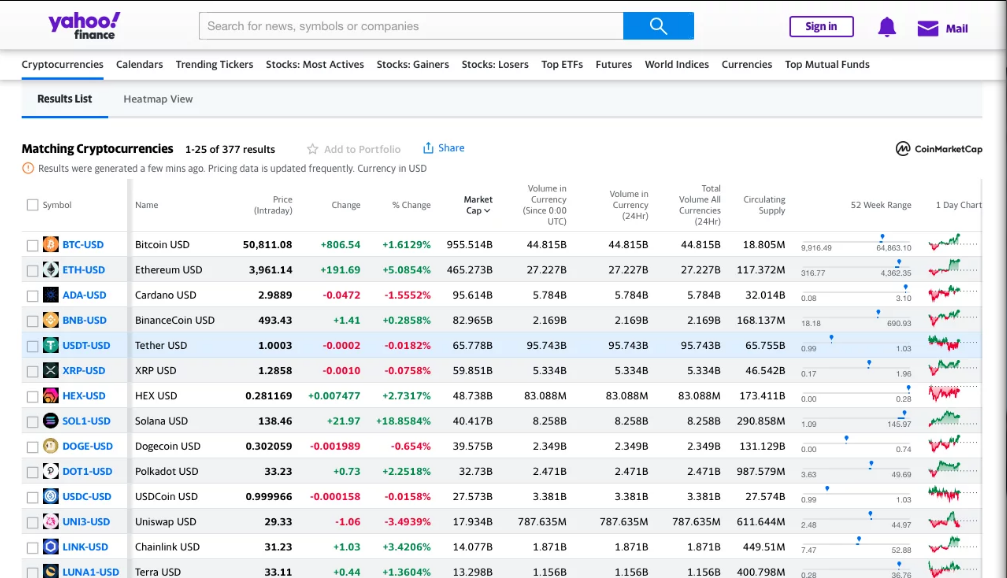 Mejores screeners de criptomonedas Yahoo Finance