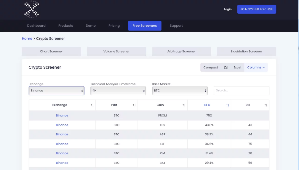 Mejores screeners de criptomonedas Xypher Pro
