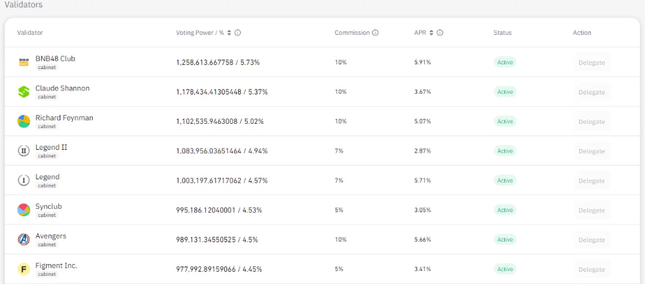 Validadores de la red Binance Smart Chian