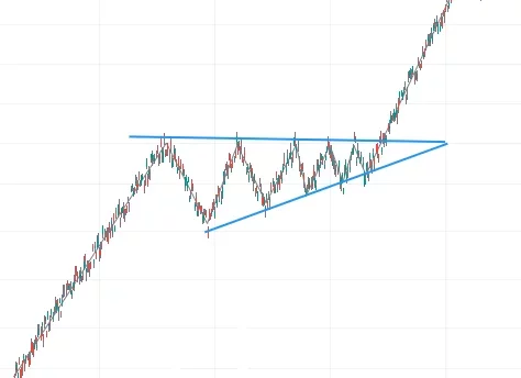 Figura gráfica "Triángulo ascendente"