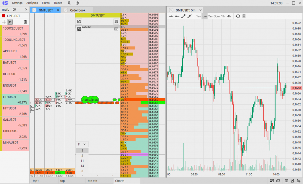 La plataforma para trading intradía y scalping CScal