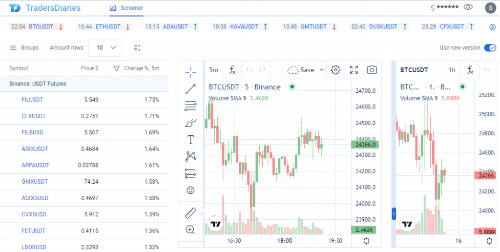 El screener de criptomonedas en el Diario de Trading de CScalp