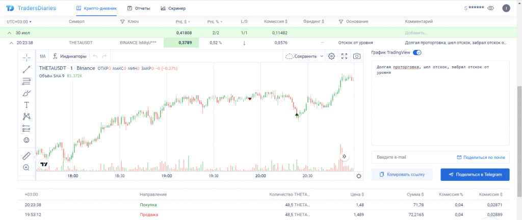 Desglose de una operación individual en el Diario de Trading