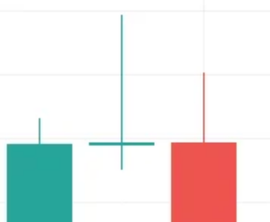 Representación de un doji