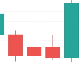 Representación del método de las tres alzas