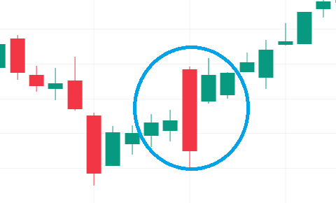  Representación del patrón triple golpe