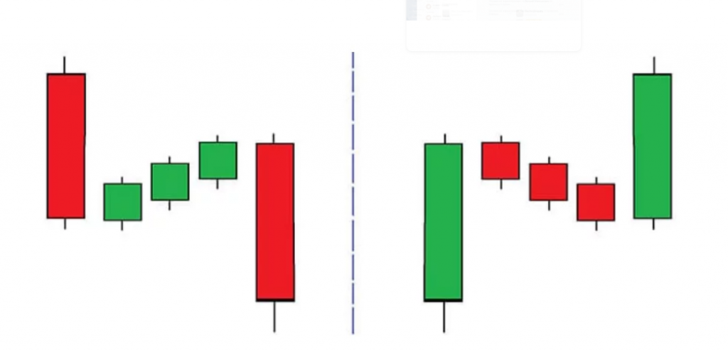 Representación del patrón mantener la alfombrilla