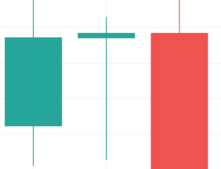 Representación del patrón doji libélula